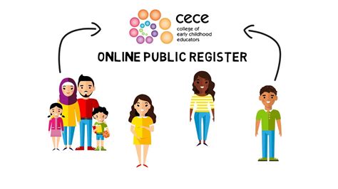 Public Register .